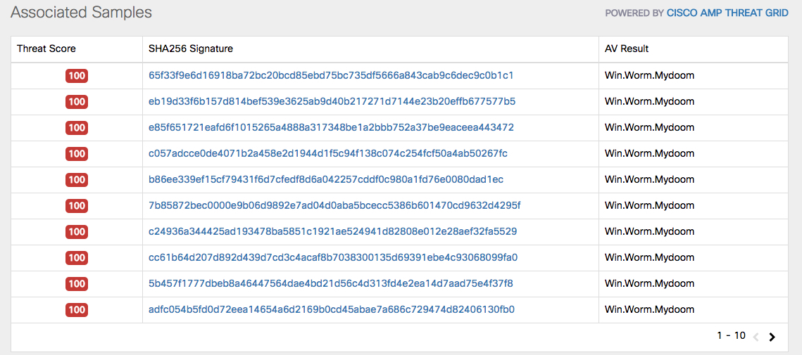 Associated Samples—Cisco AMP Threat Grid Integration