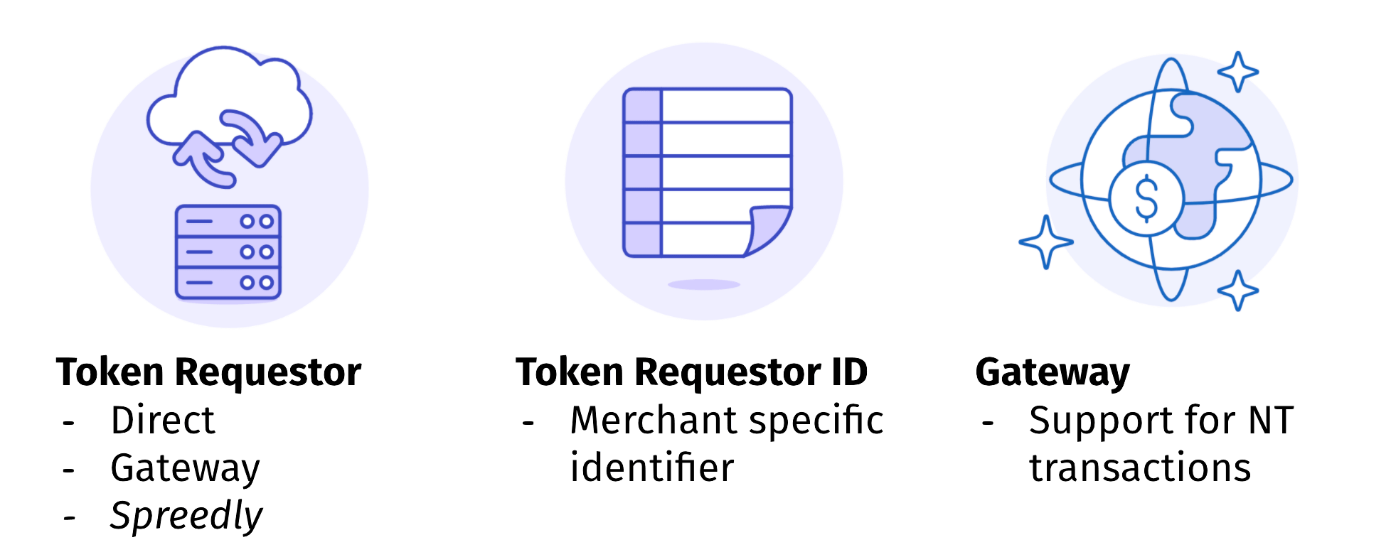 Network Tokenization