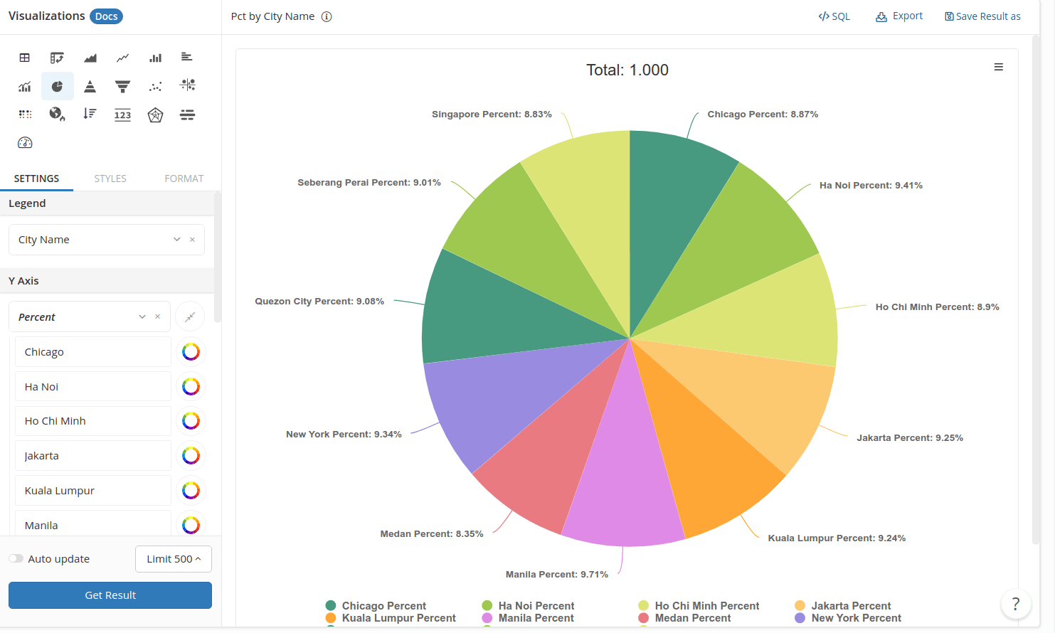 When To Use A Pie Chart Ponasa