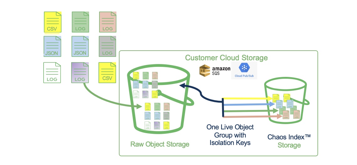 Isolation Key Overview