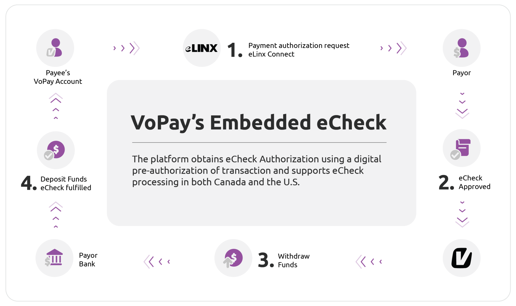 eCheck Digital eChecks in Canada