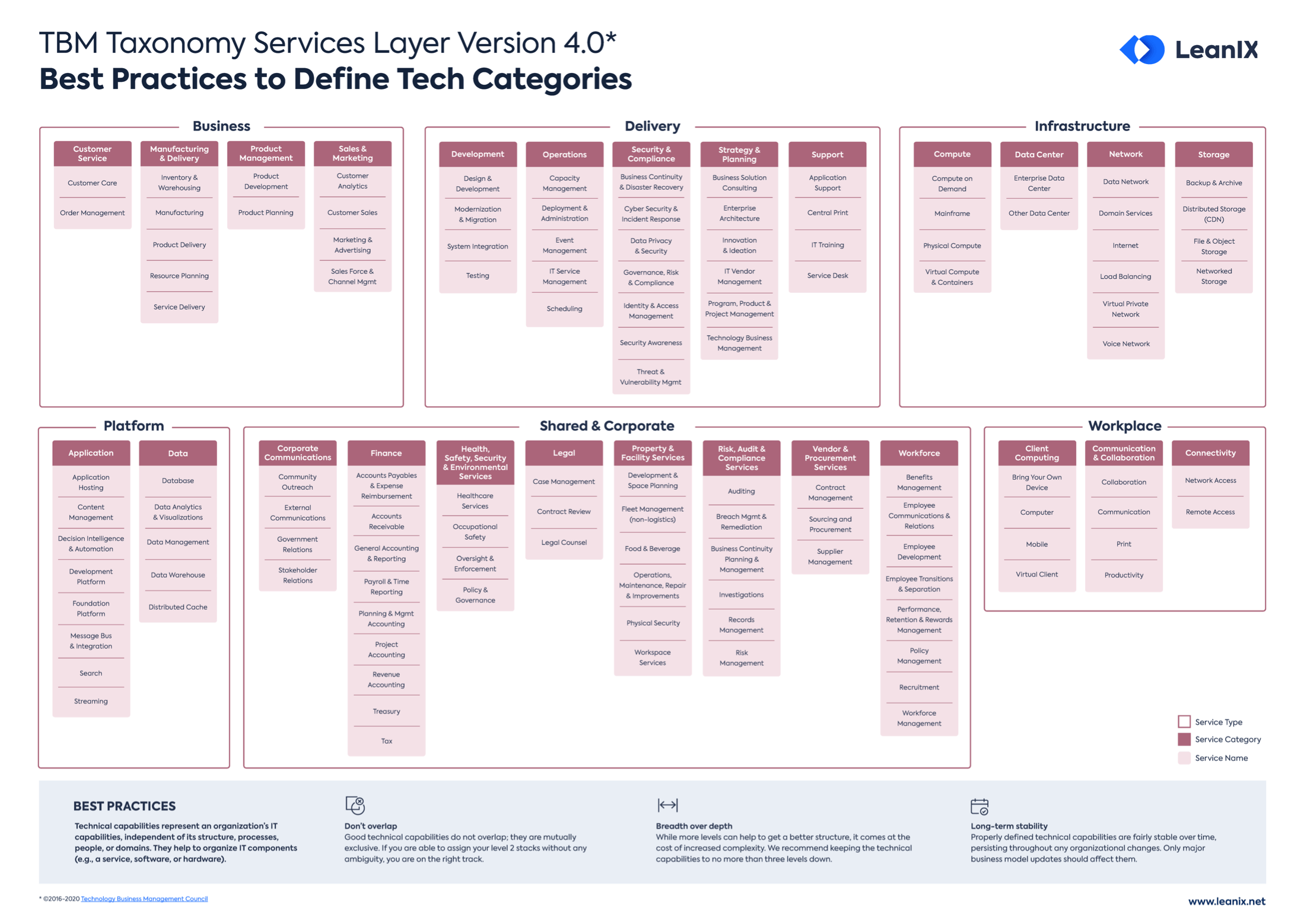 Modeling Tech Category