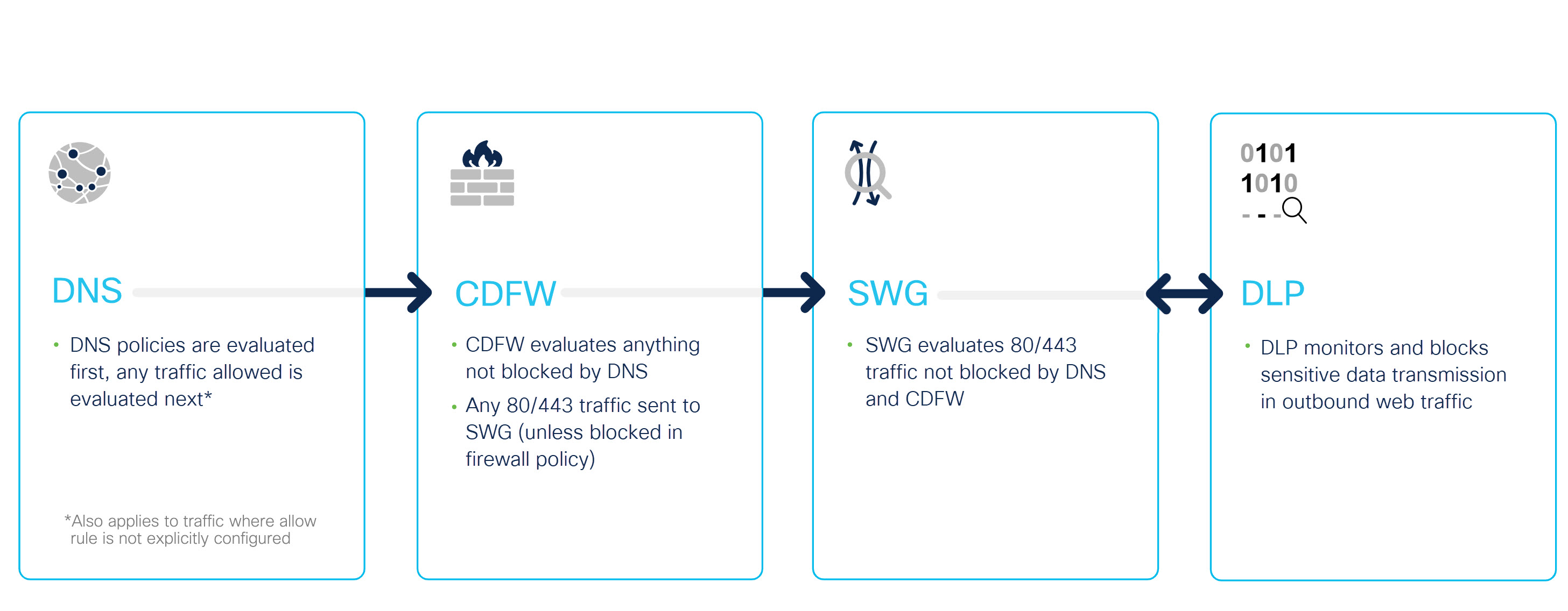Umbrella Policies Overview