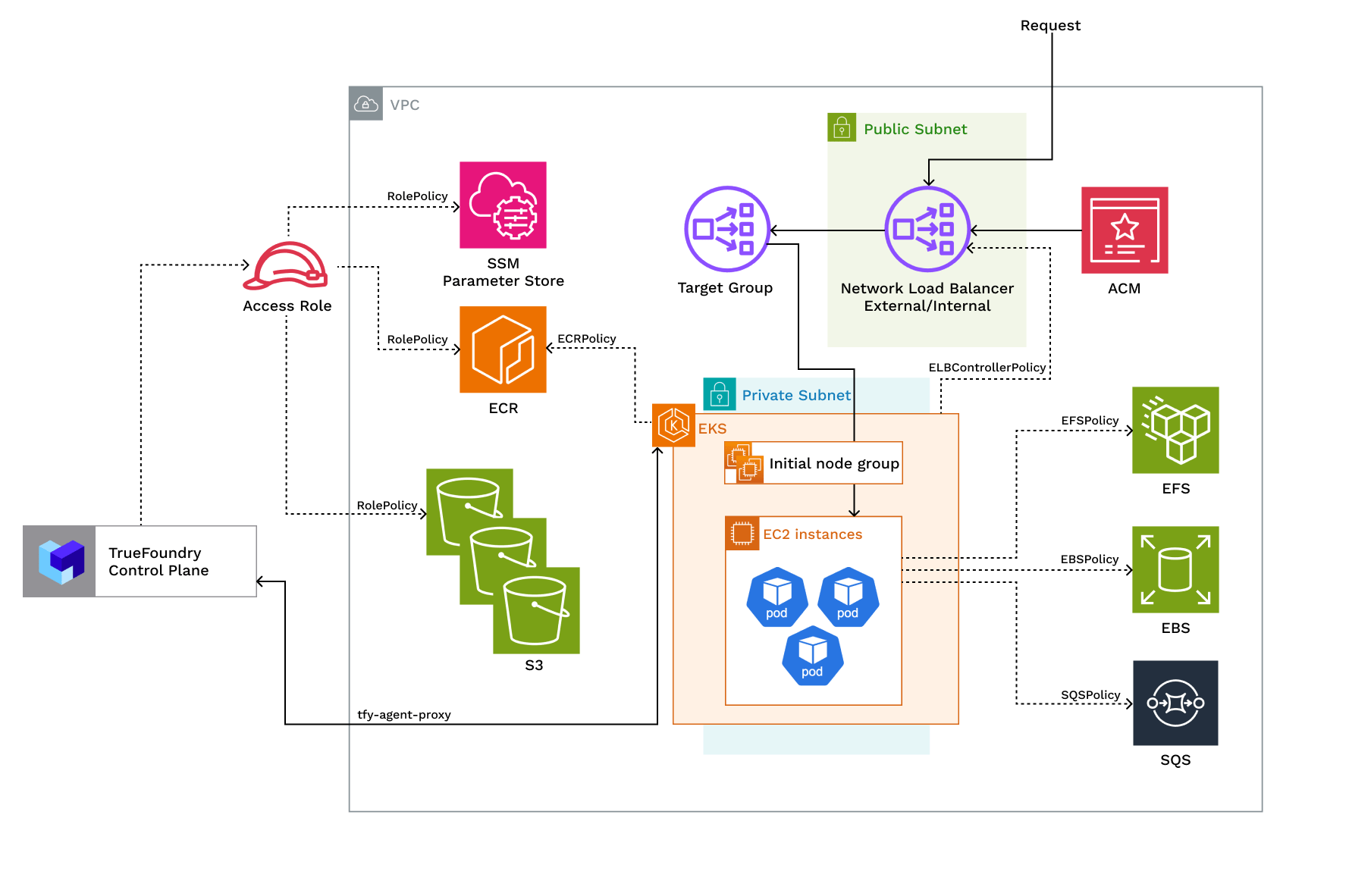 How To Draw Aws Architecture Diagram Restackio
