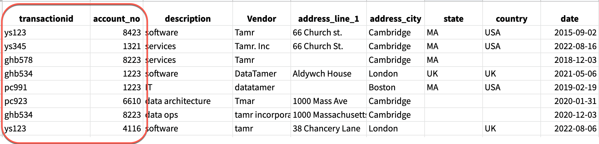 How to Obtain a Primary Key