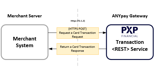 3D Secure 1