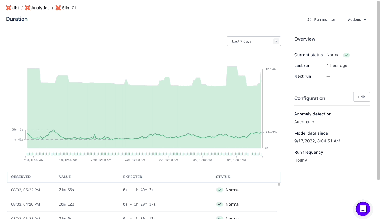 dbt Job Duration Monitors