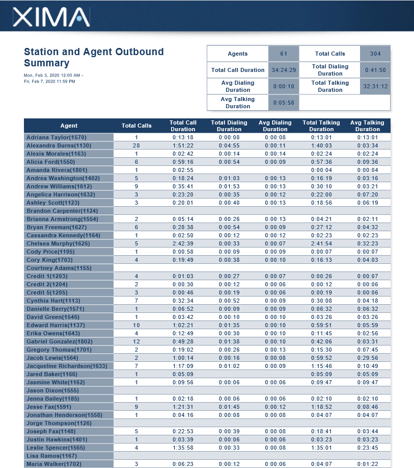 Station and Agent Outbound Summary