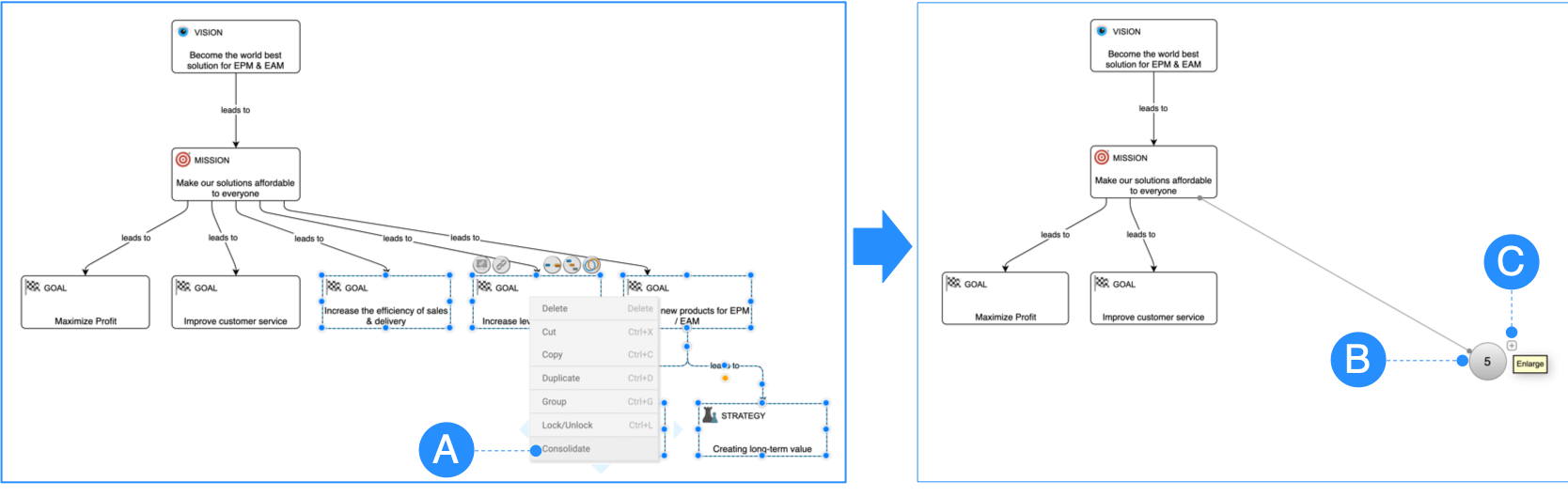 Consolidate and Enlarge