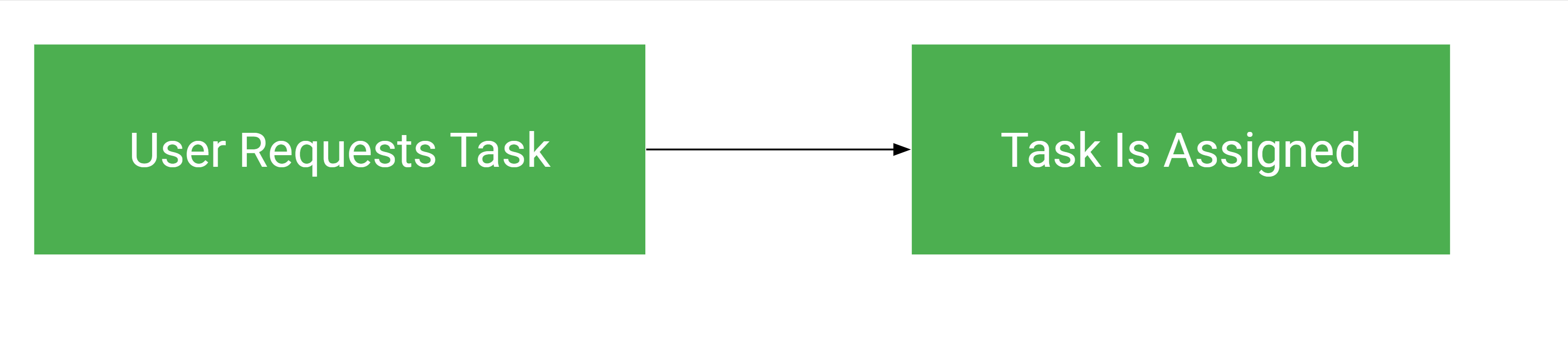 Automatic Assignment 101