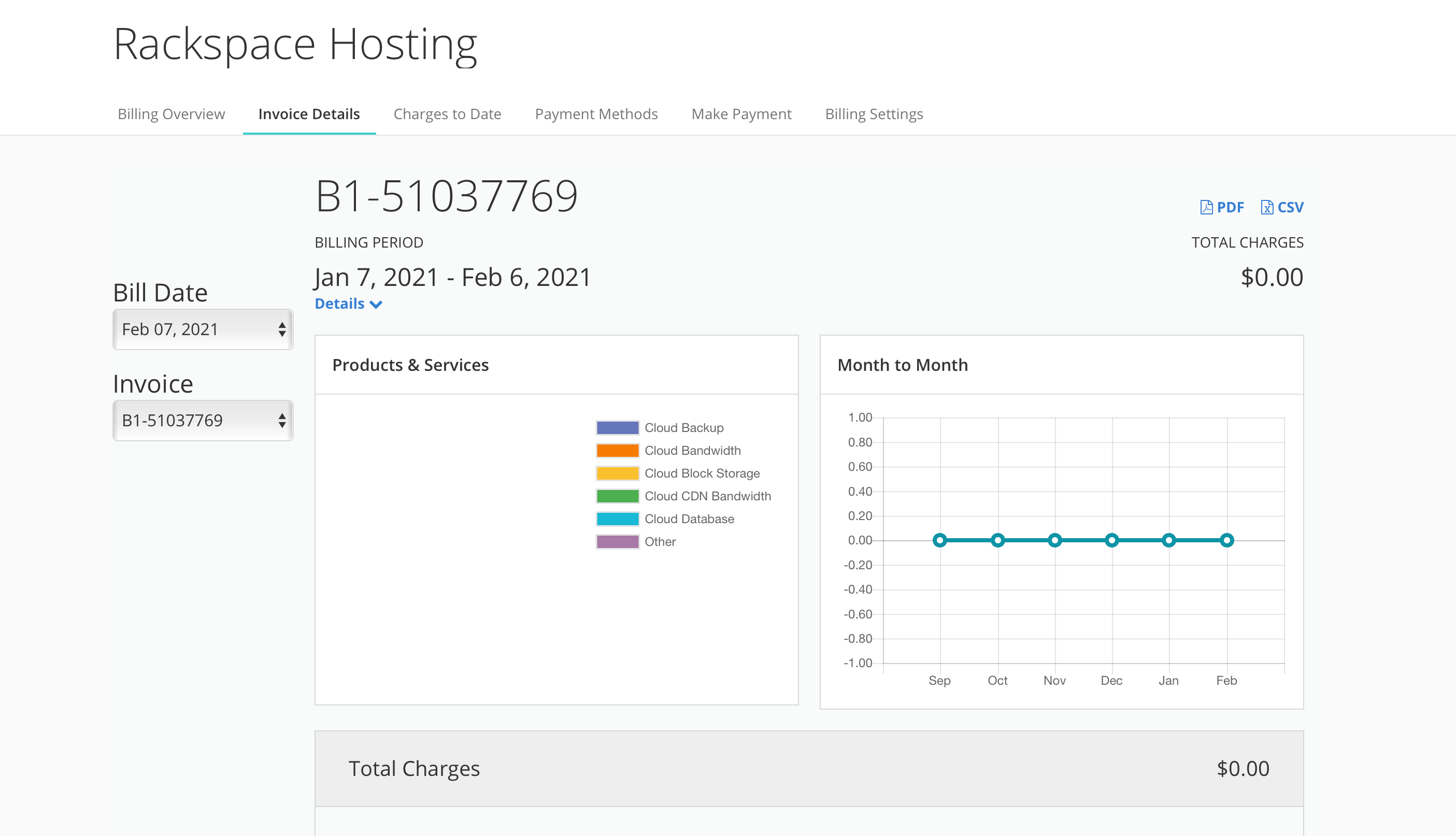 Understand your Rackspace Technology Billing