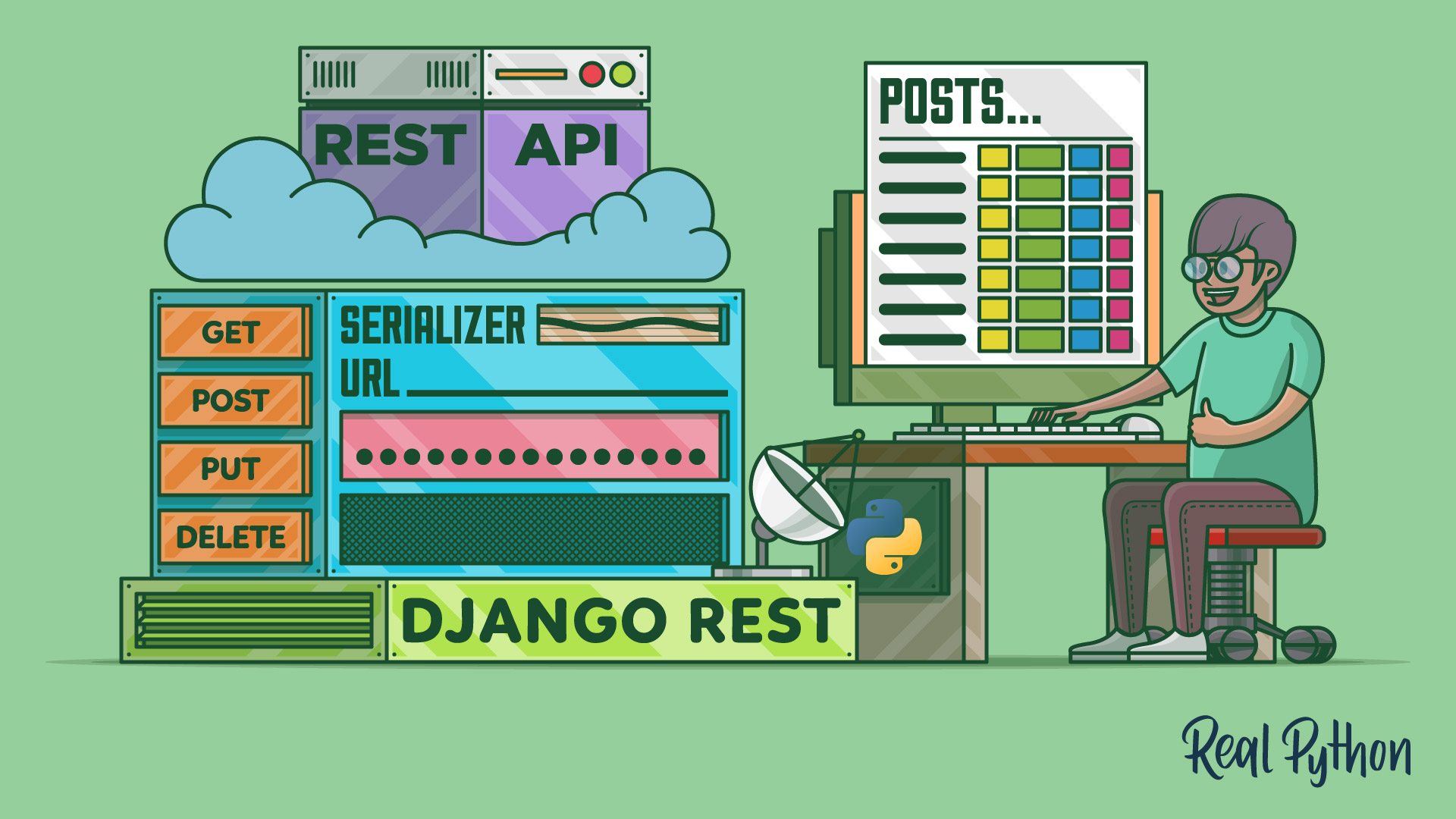 Django Rest Framework Router Telegraph
