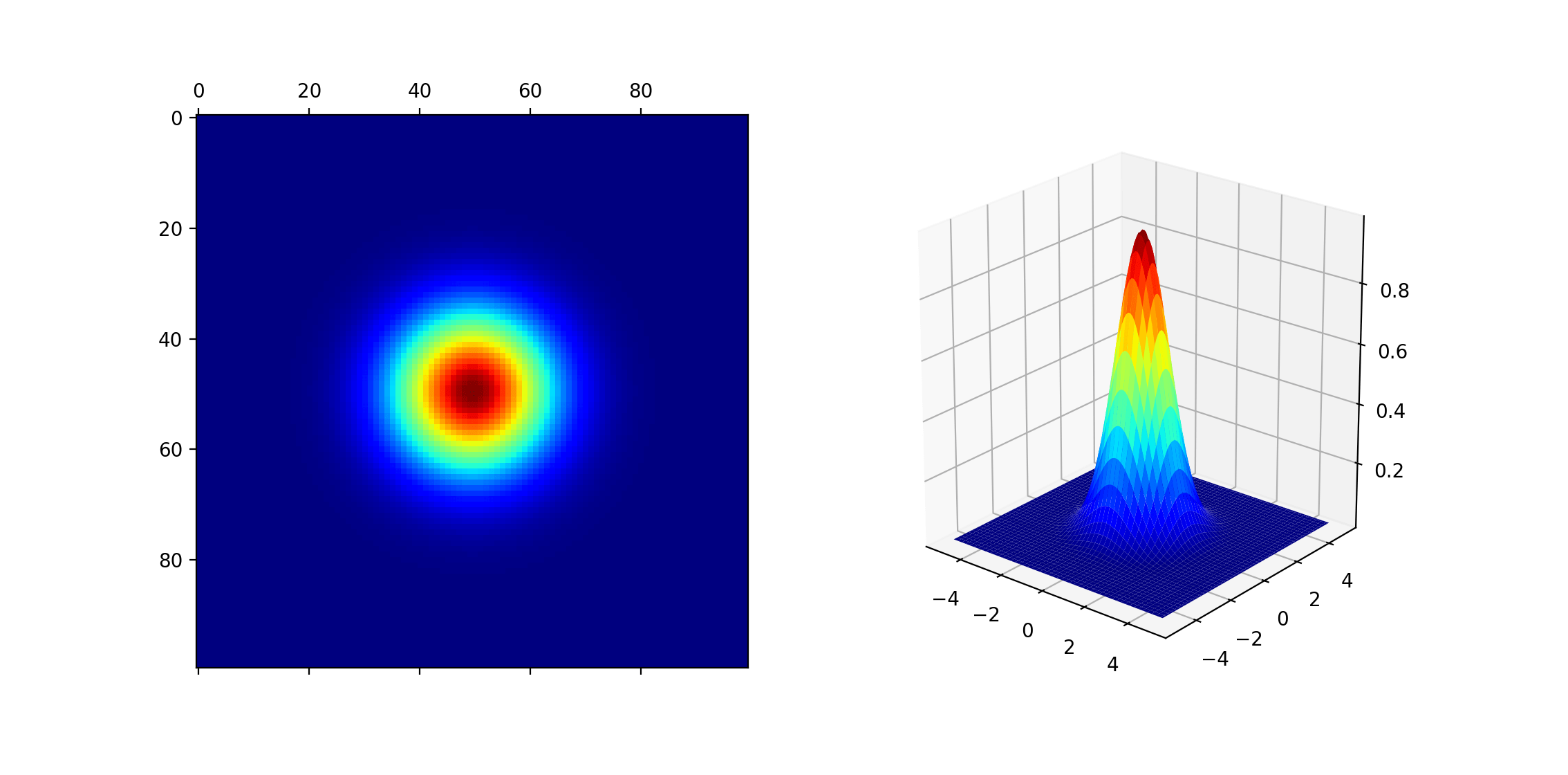 np.linspace() Create Evenly or NonEvenly Spaced Arrays Real Python