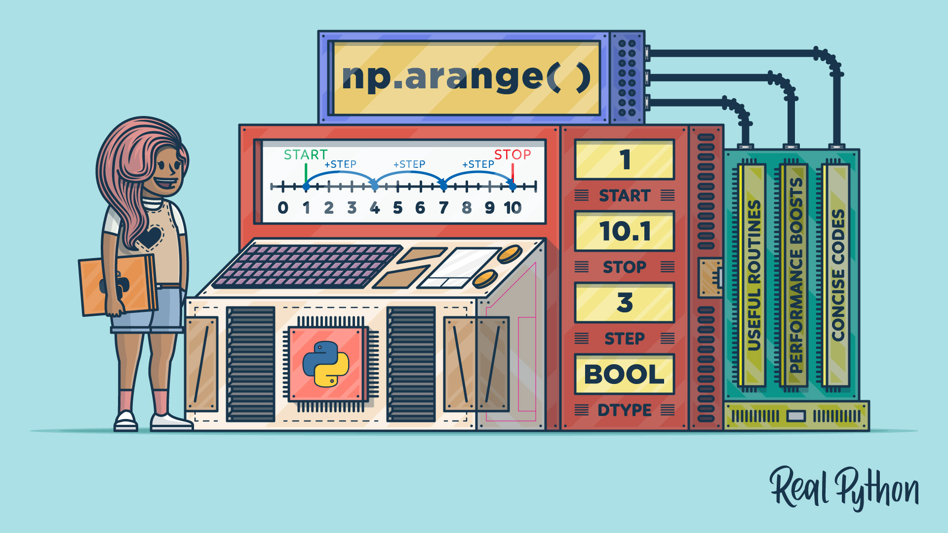 NumPy arange() How to Use np.arange() (Overview) Real Python