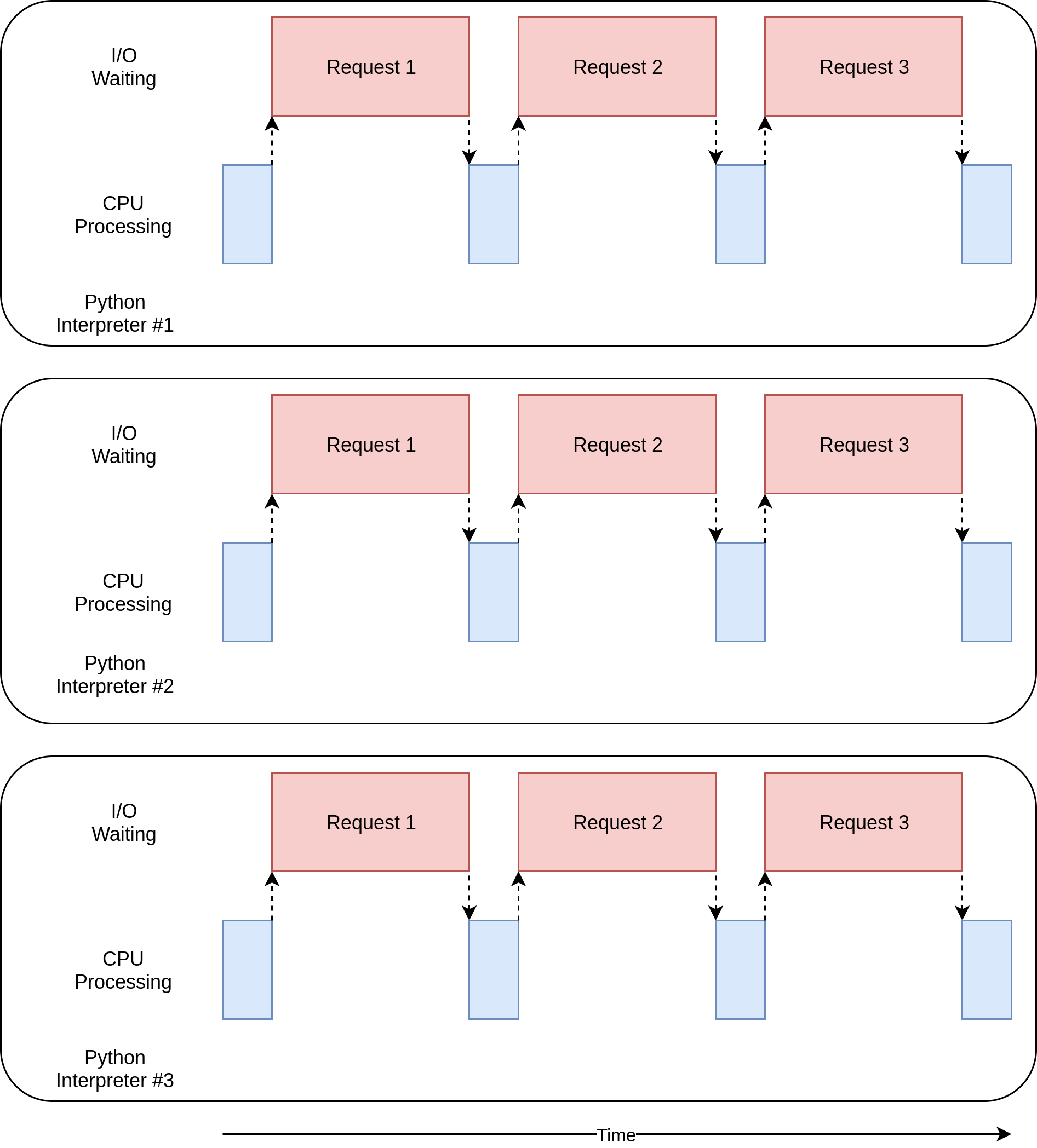 Speed Up Your Python Program With Concurrency Real Python