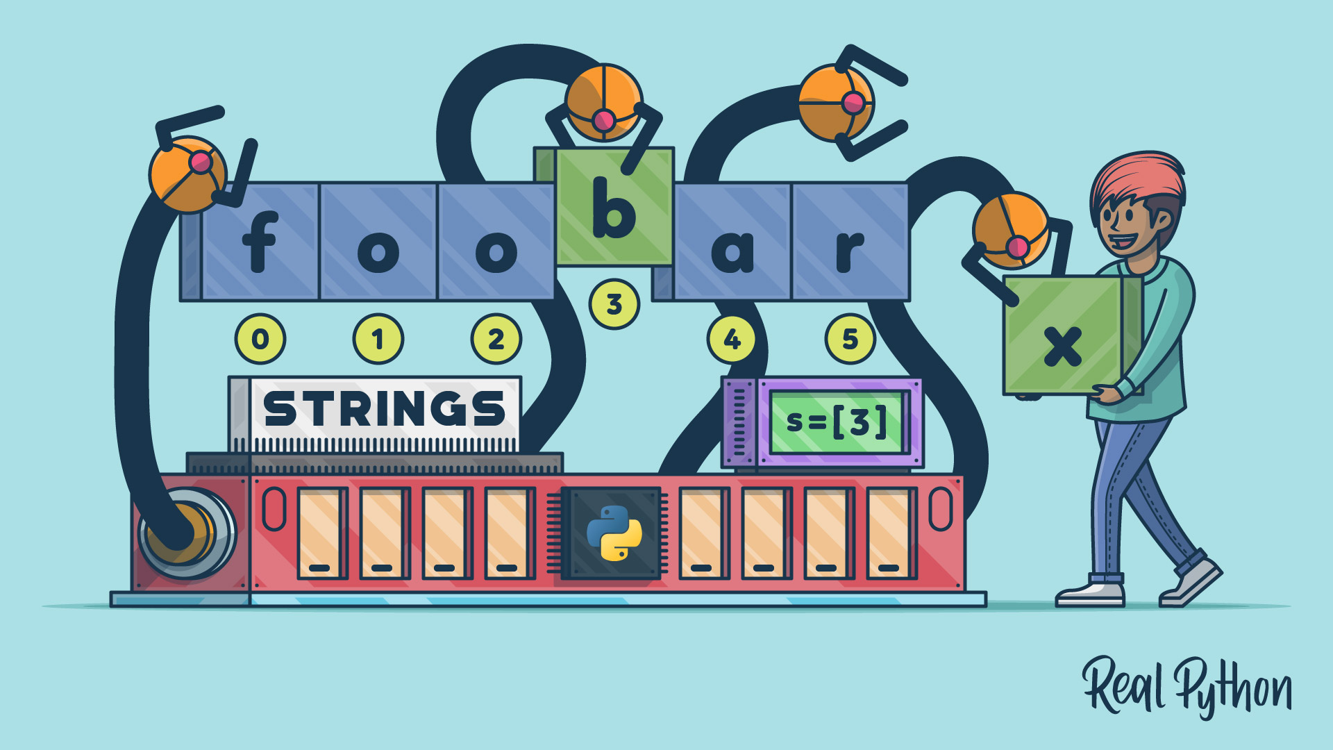 Strings and Character Data in Python Real Python