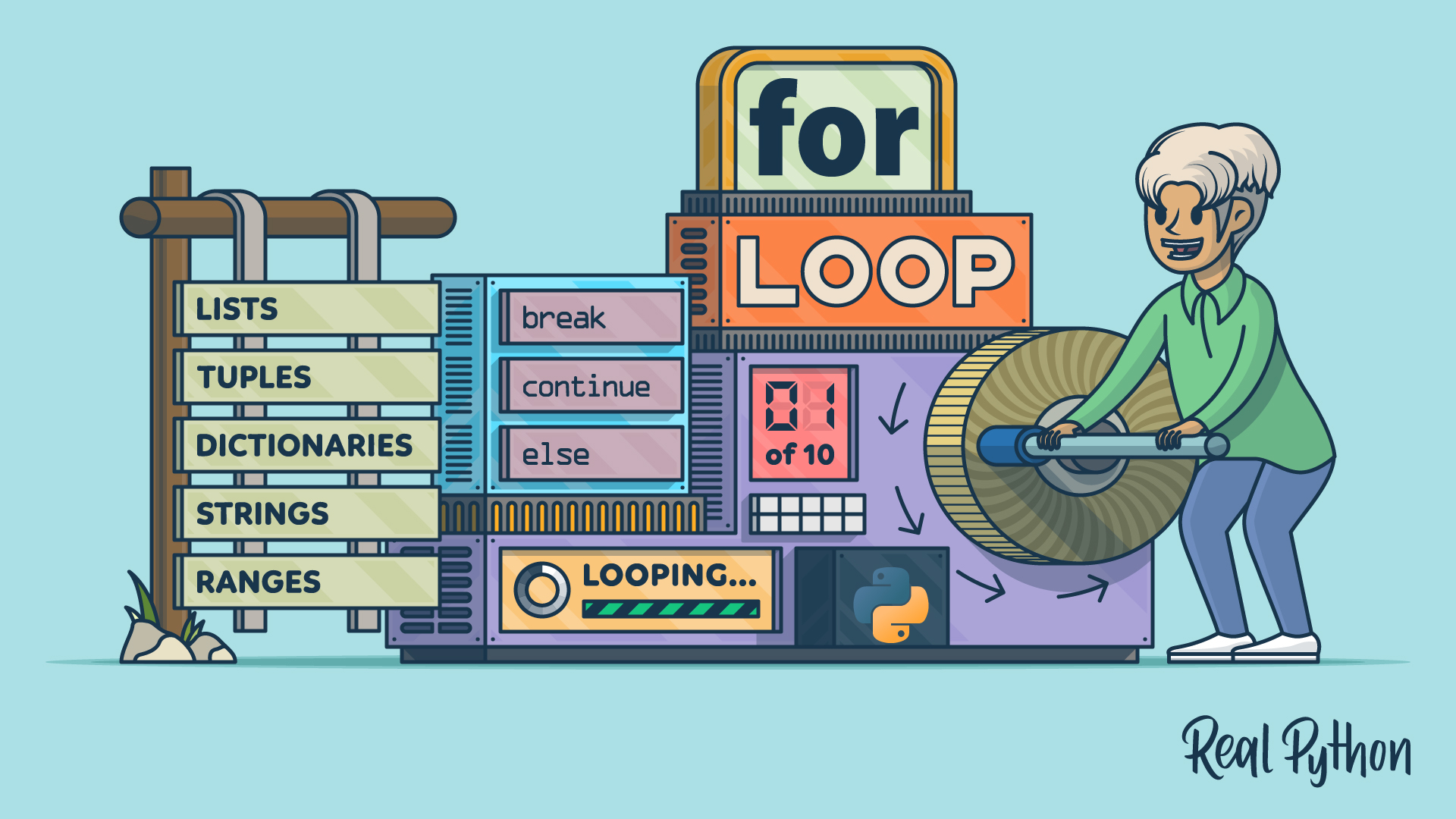 loop Python Glossary Real Python(03)