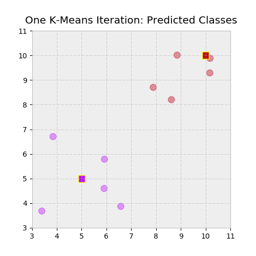 Python Map Function Numpy Array