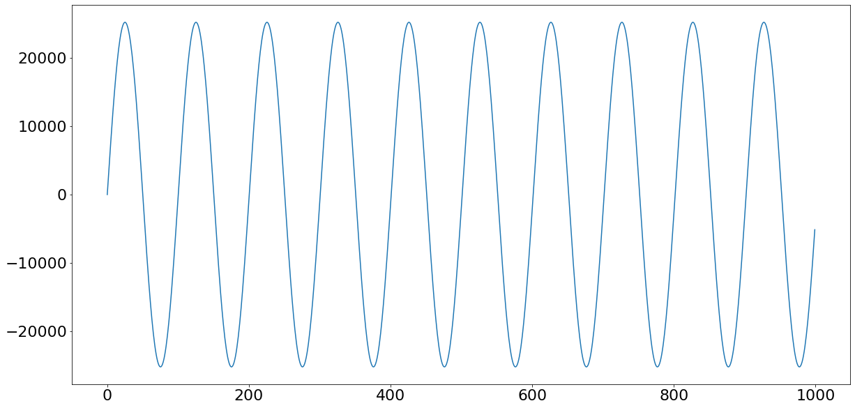 Fourier Transforms With scipy.fft Python Signal Processing Real Python