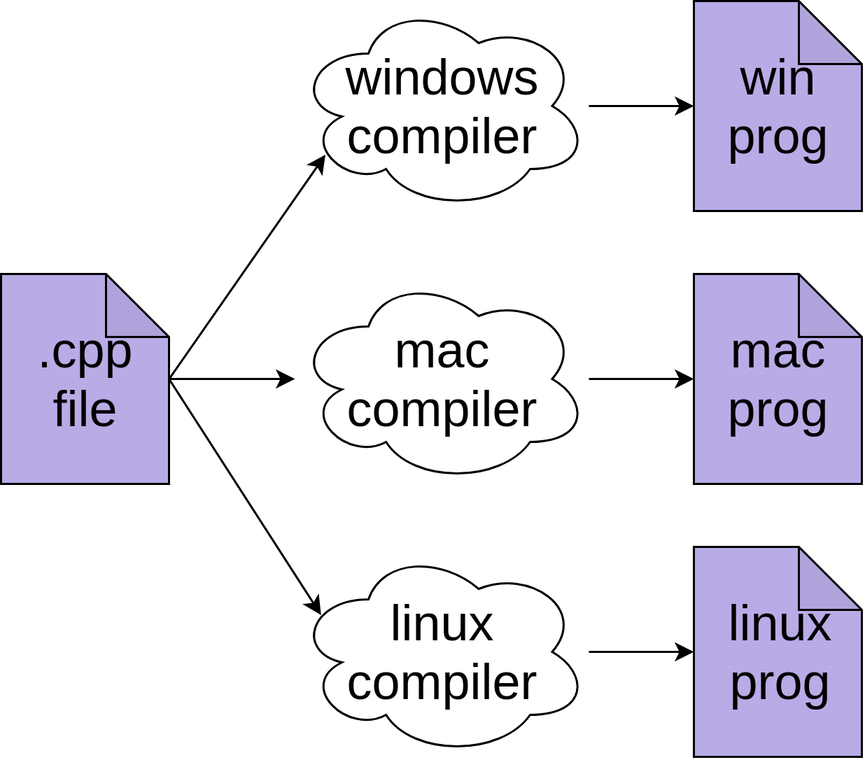 Python vs C++ Selecting the Right Tool for the Job Real Python