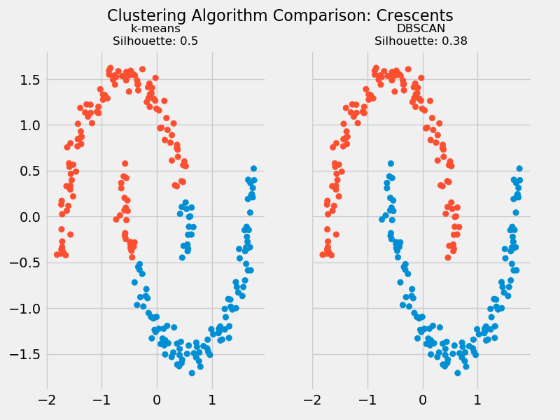 KMeans Clustering in Python A Practical Guide Real Python