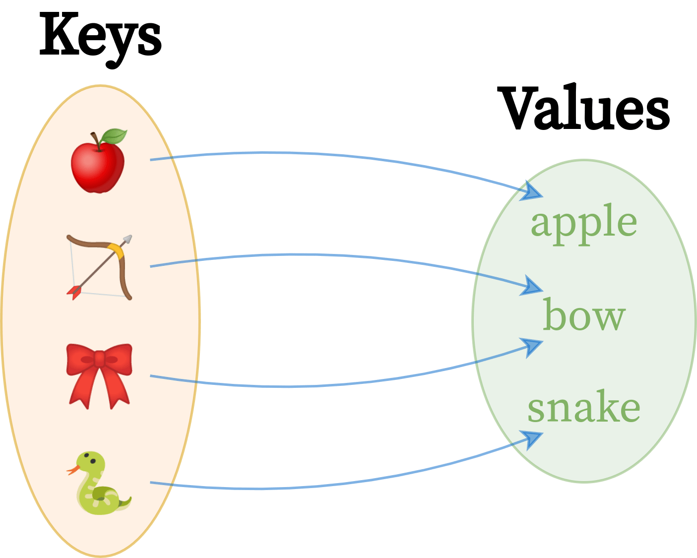 Build a Hash Table in Python With TDD LaptrinhX