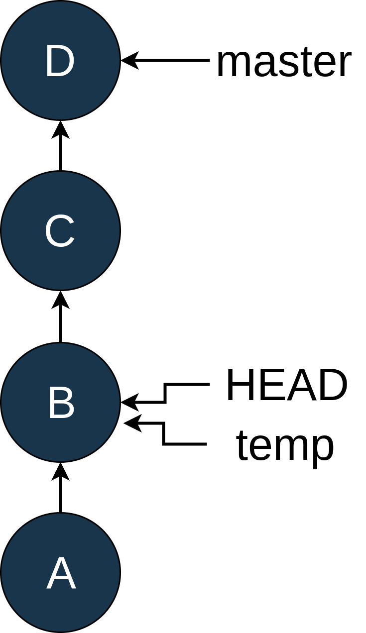 Advanced Git Tips for Python Developers Real Python