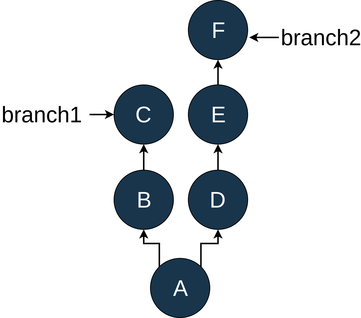 Advanced Git Tips for Python Developers Real Python