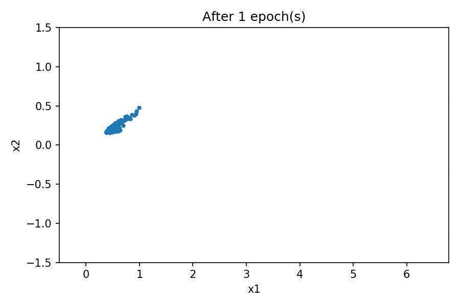 Generative Adversarial Networks Build Your First Models Real Python