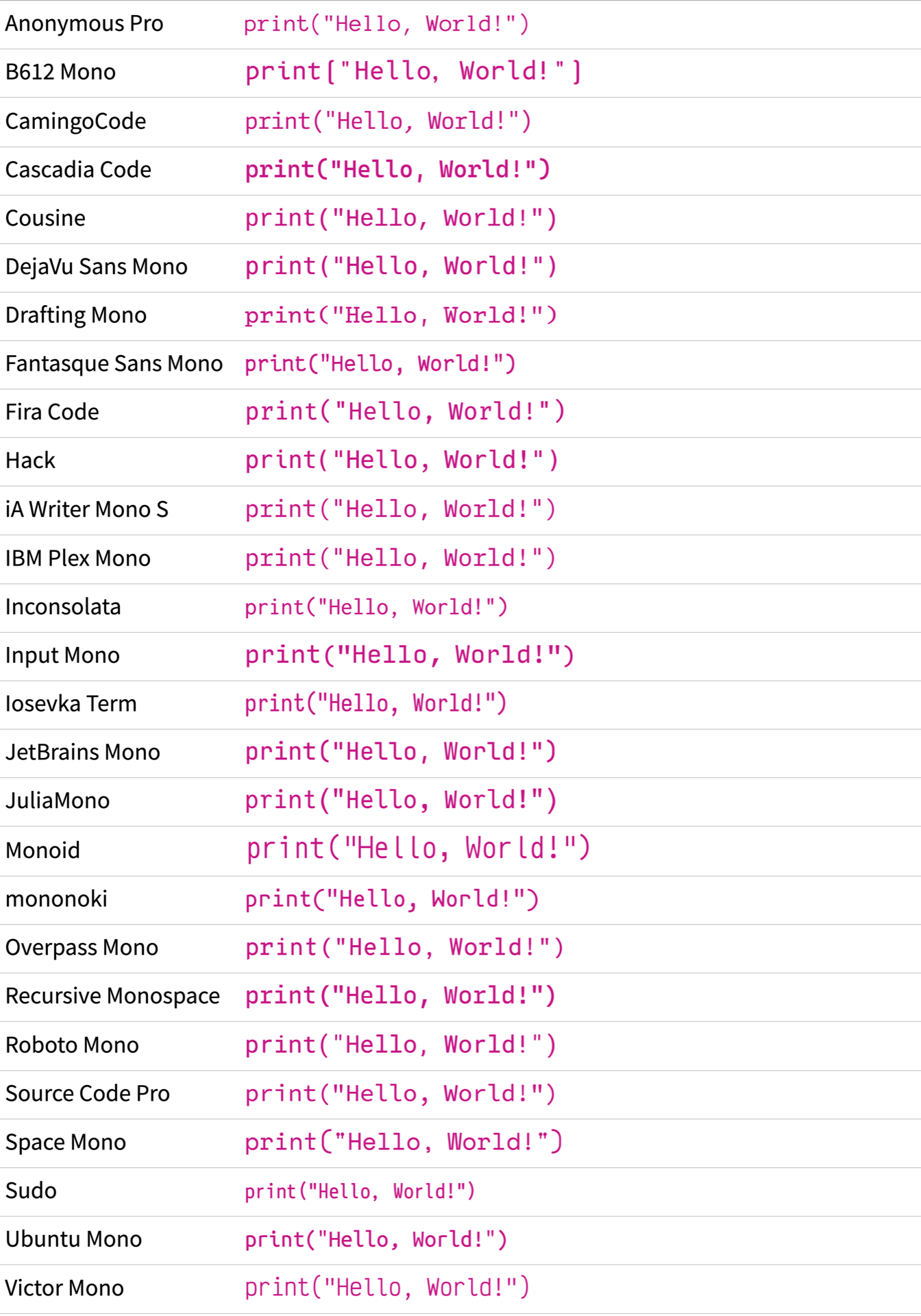 Choosing the Best Coding Font for Programming DevsDay.ru