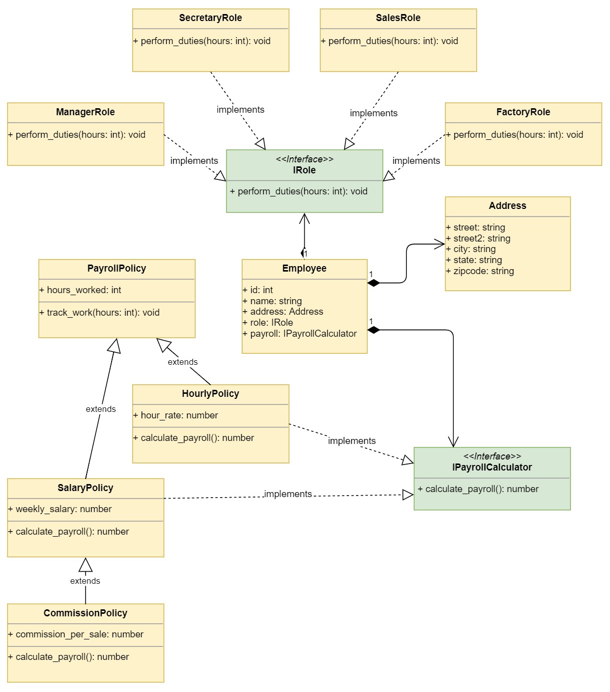 Uml Class Diagram Inheritance Constructor - Kristopher Rogala