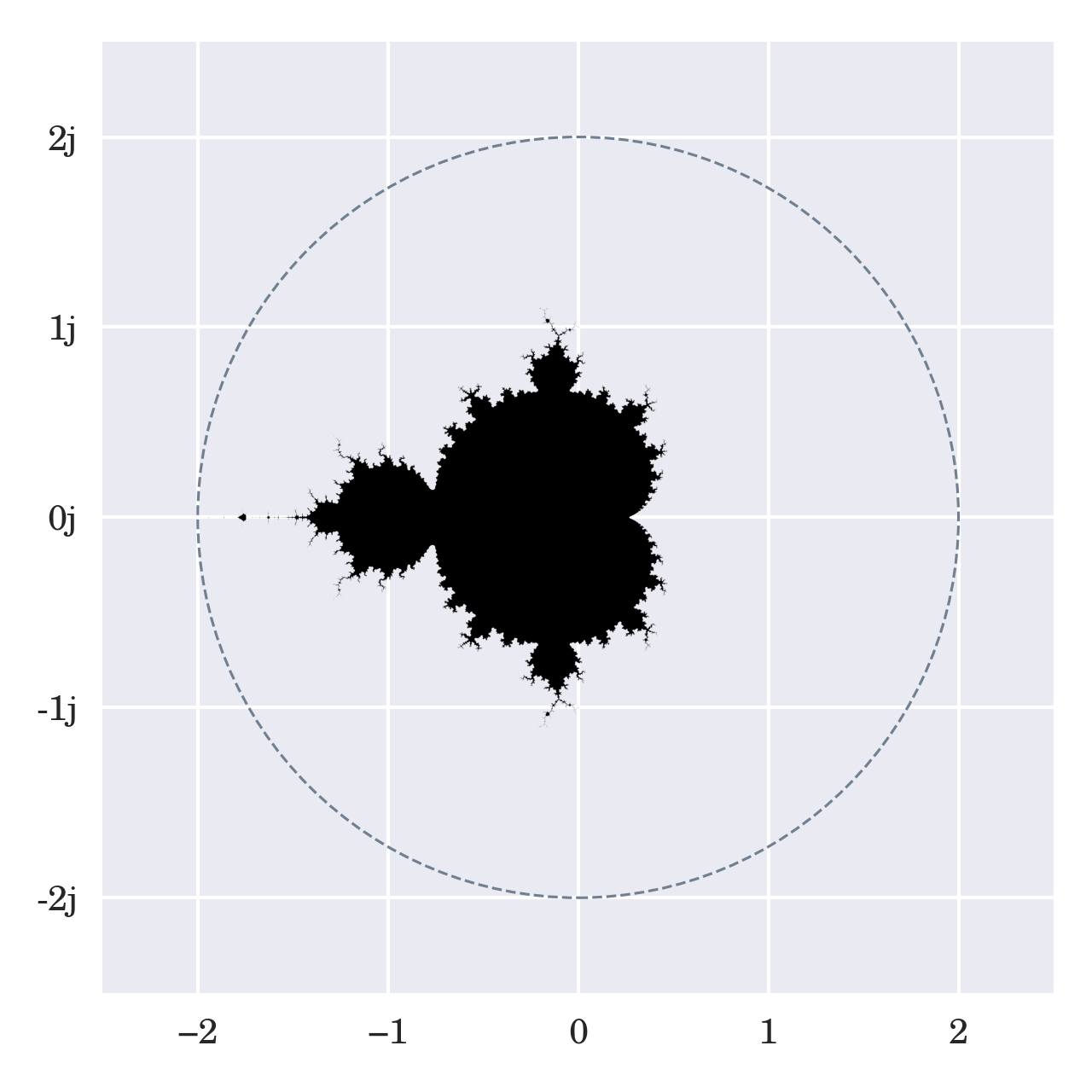 Draw the Mandelbrot Set in Python Real Python