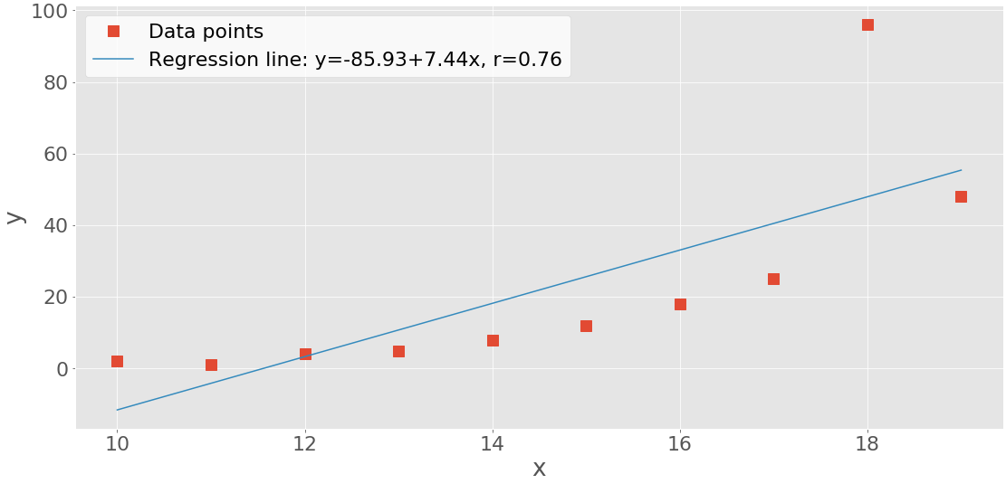 NumPy, SciPy, and pandas Correlation With Python Real Python