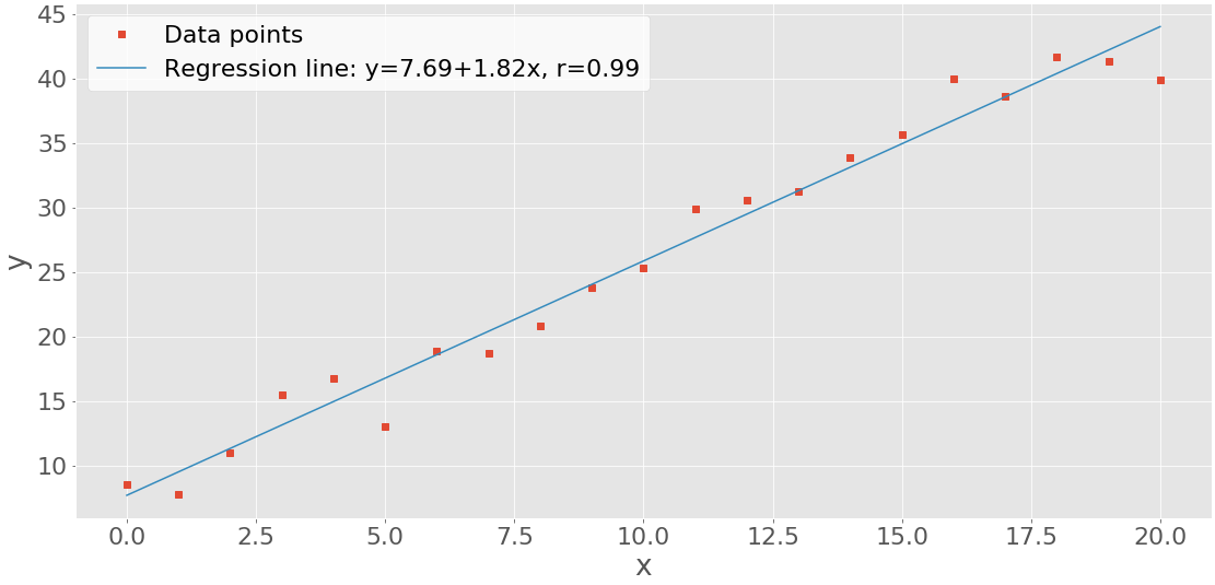 Python Statistics Fundamentals How to Describe Your Data Real Python