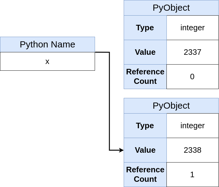 Pointers in Python What's the Point? Real Python