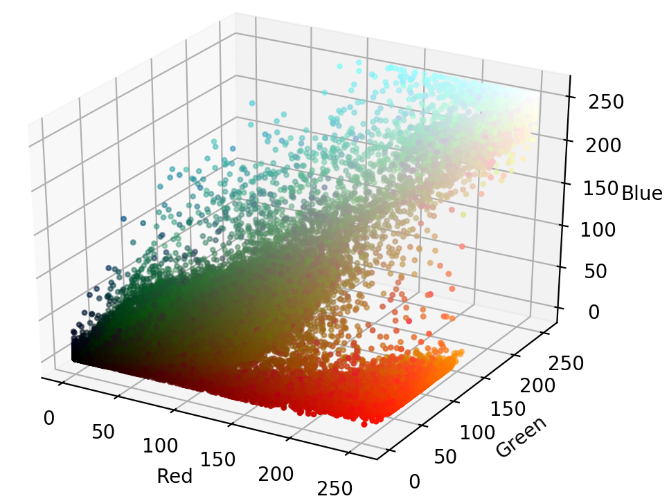 Image Segmentation Using Color Spaces in OpenCV + Python Real Python