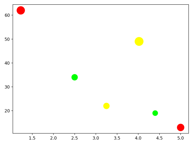 Supprimer Composantes Rouge Et Verte D'une Image Pix