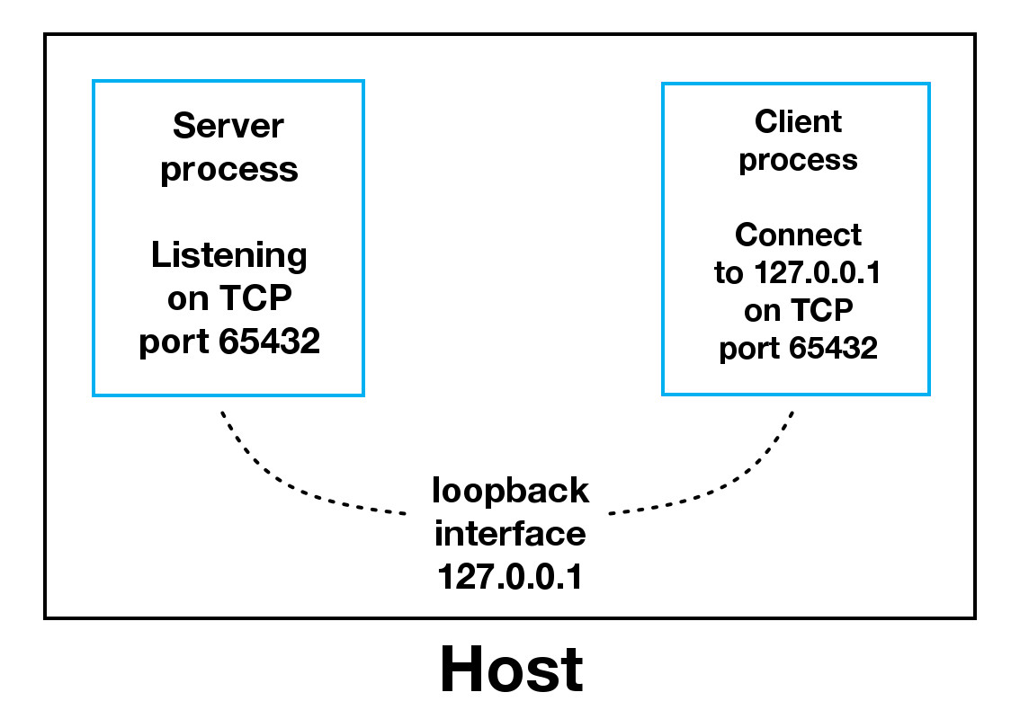 Python socket bind exception