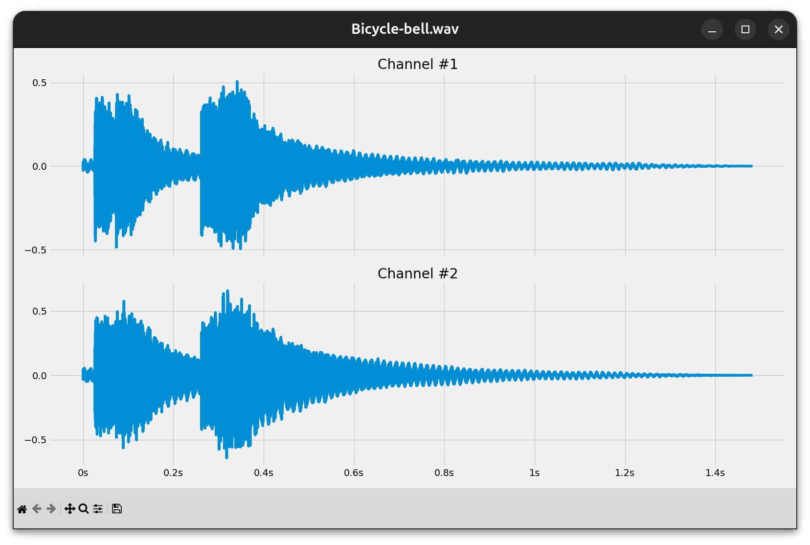 Reading and Writing WAV Files in Python Real Python(03)