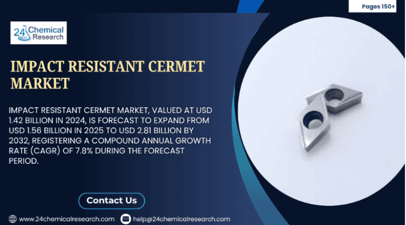 Impact Resistant Cermet Market 2032: Growth Drivers, Key Segments, and Industry Outlook