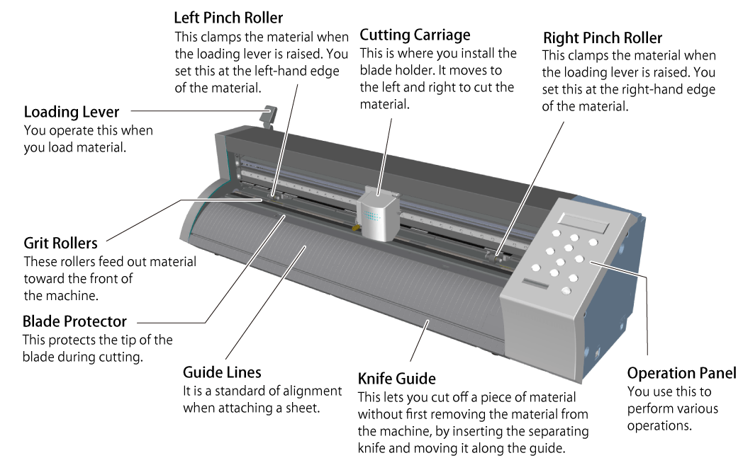 CAMM1 GS24 24" Desktop Vinyl Cutter Knowledge Base Article Roland DGA
