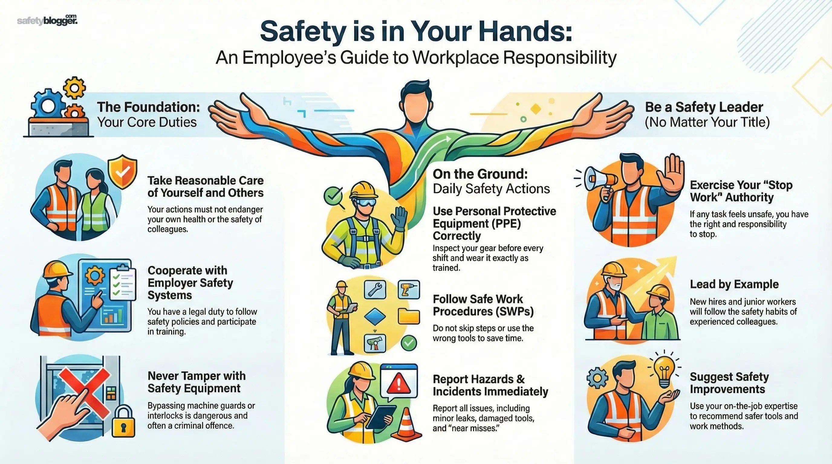 20 Employee Health & Safety Responsibilities (Field Guide) | Safety