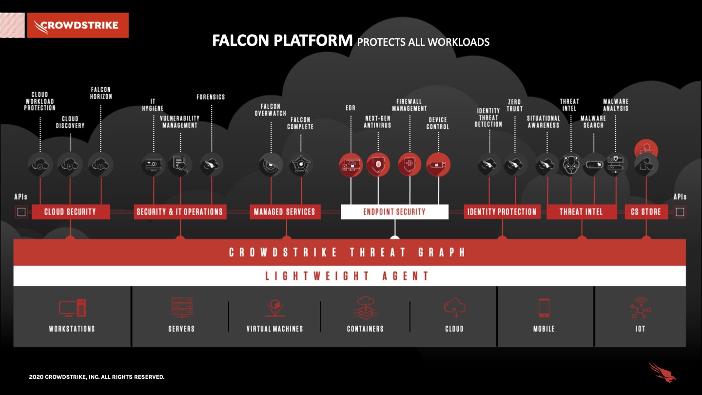 Best Cloud Computing Security Solution CrowdStrike Falcon Platform