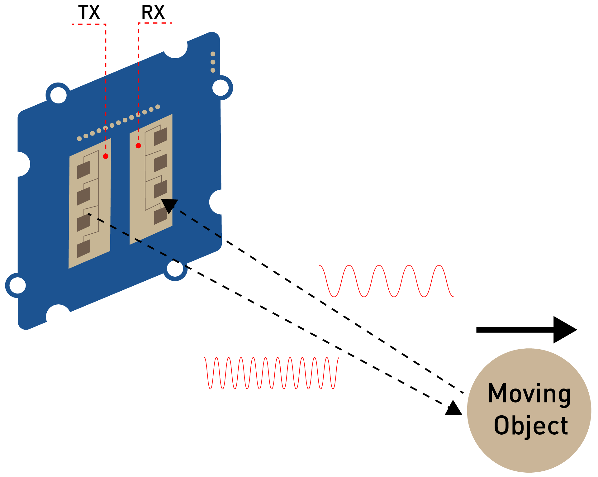 GroveDopplerRadar Seeed Studio Wiki