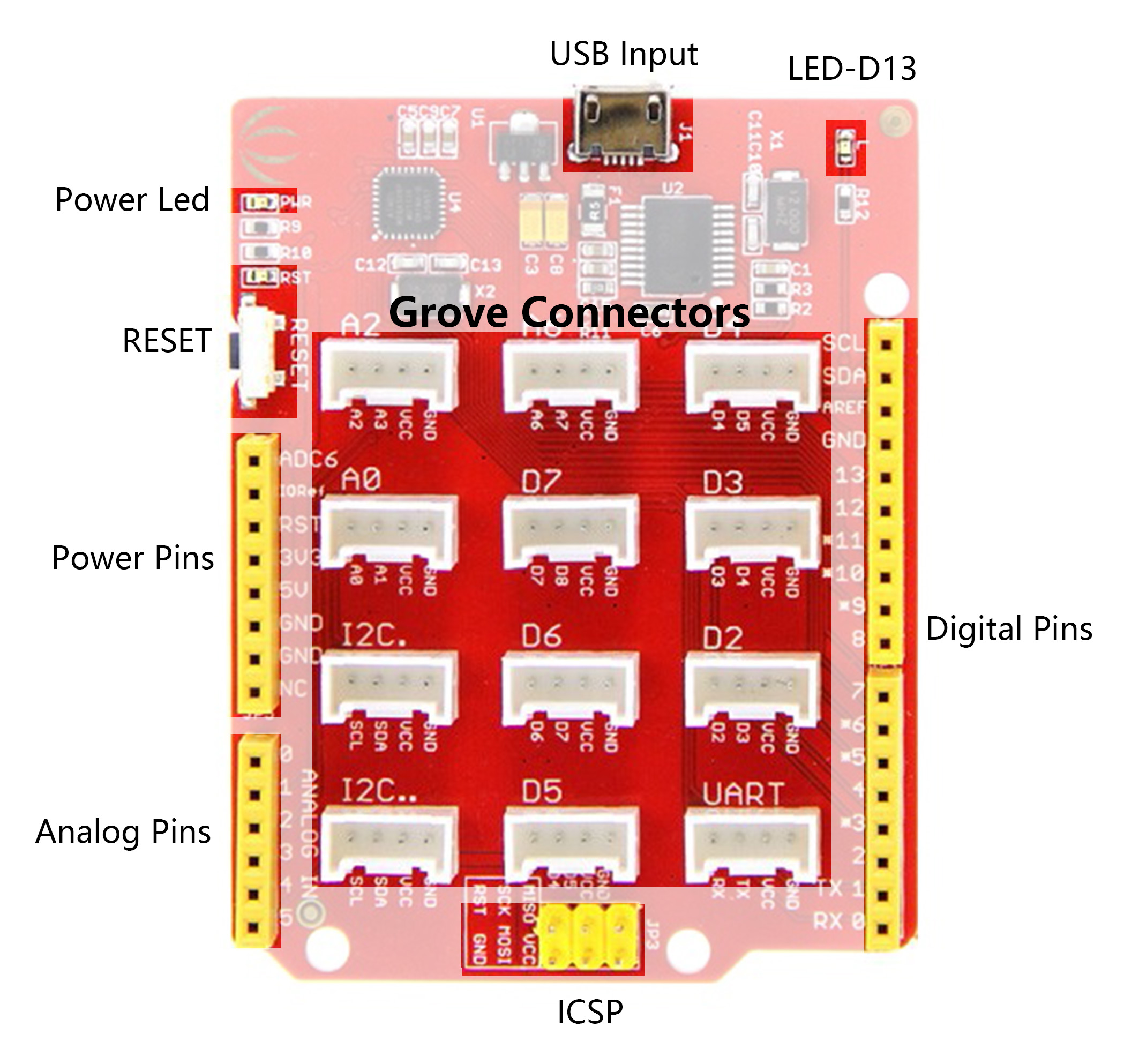 Grove Beginner Kit for Arduino(EOL) Seeed Studio Wiki