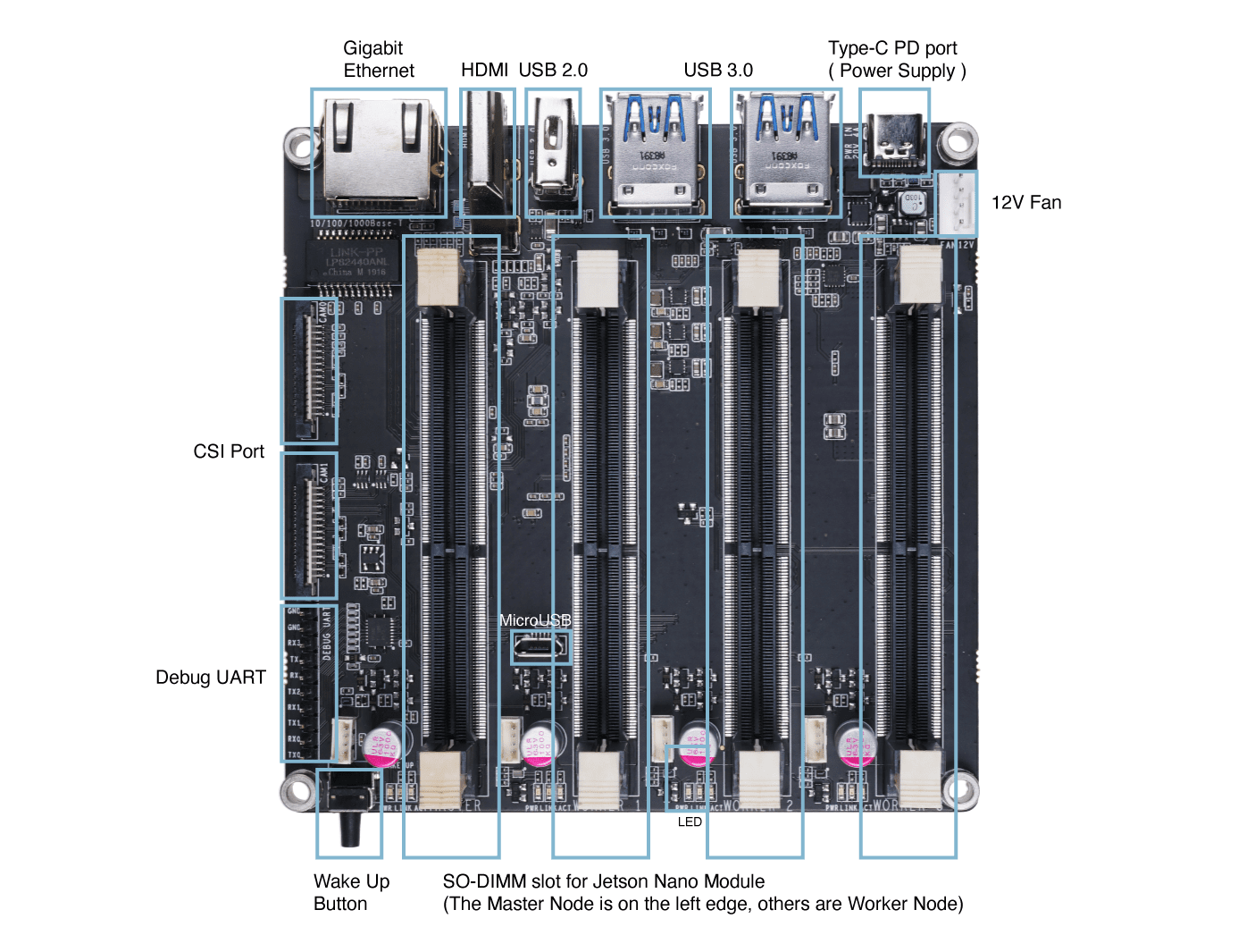 Jetson Mate Cluster Advanced Carrier Board with 4 Jetson Xavier™ NX
