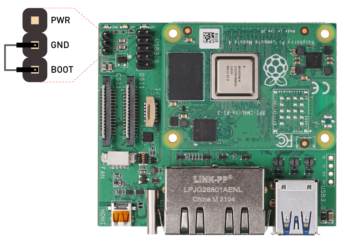 Openwrt Raspberry Pi Usb Install Openwrt On Your Raspberry