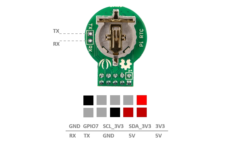 DS3231 I2C Pi RTC Real Time Clock Module 3.3V For Raspberry Pi Linux 2