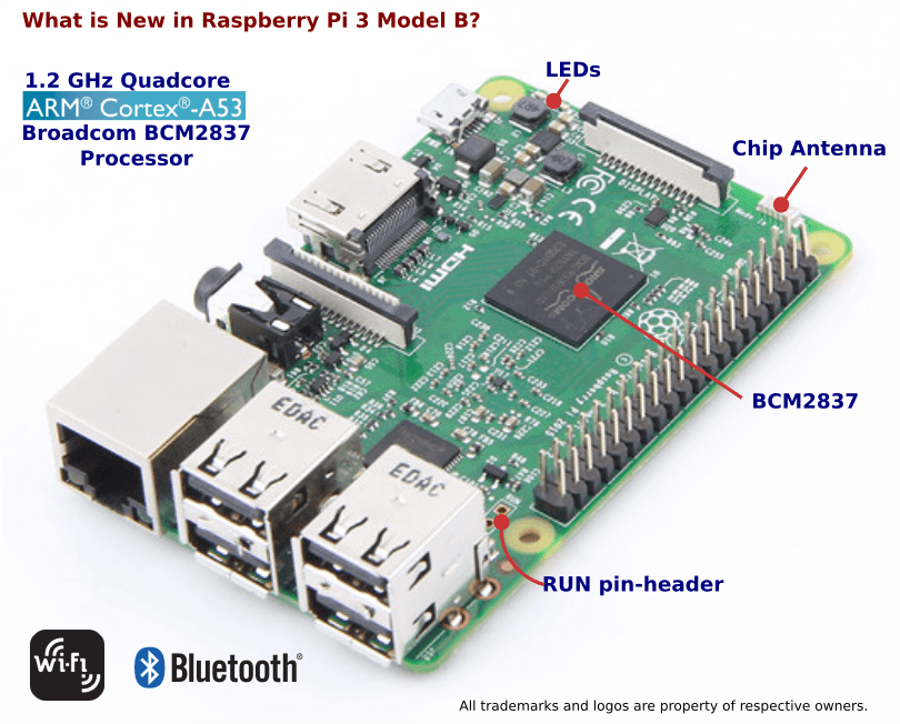 Raspberry Pi 3 B Model