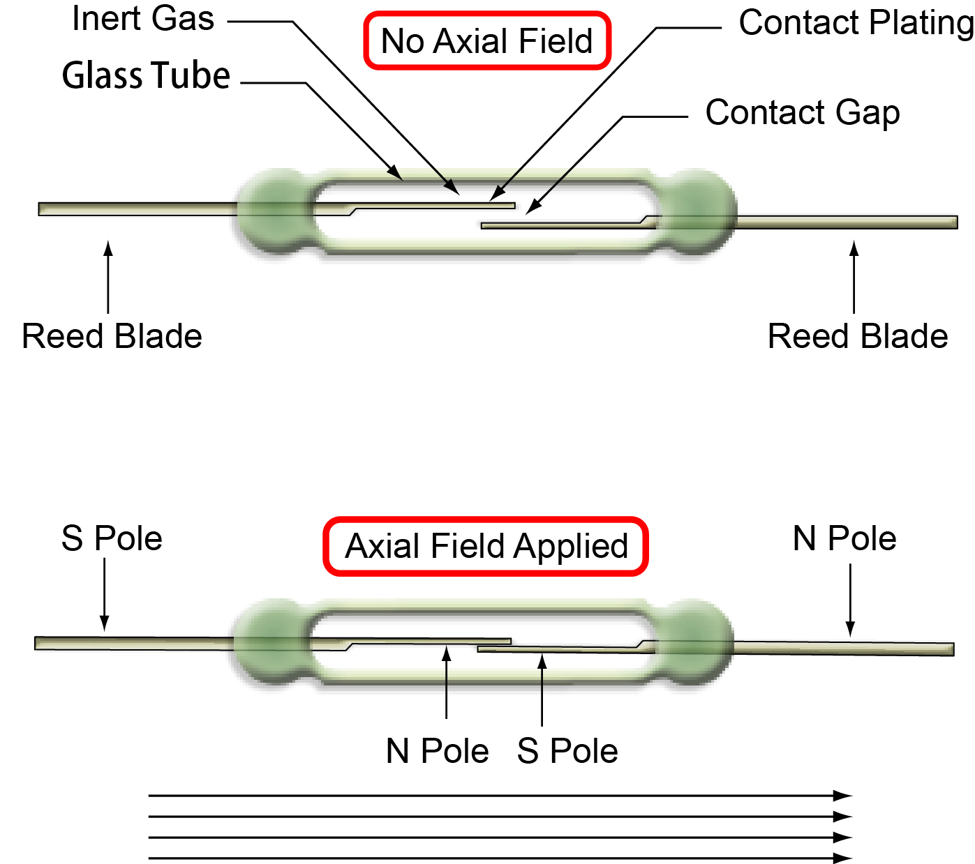 Seeed Relay Selection Guide Seeed Studio Wiki